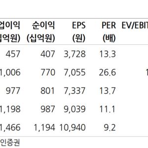 현대로템, 수주 모멘텀 발현 여부에 주가 턴어라운드 달려-상상인
