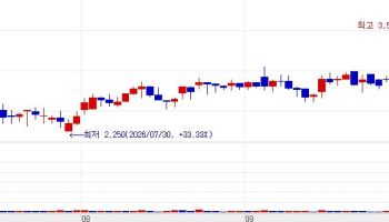 iNtRON Bio Rallies on Deal, Curiox Plunges on IP Concerns[K-bio pulse]