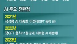 “신입은 안 뽑고 경력만 찾더니”…10년 뒤 닥칠 일