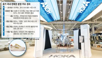 [단독] “호카 잘 키웠더니 이랜드 품으로?”…공정위 조사 착수