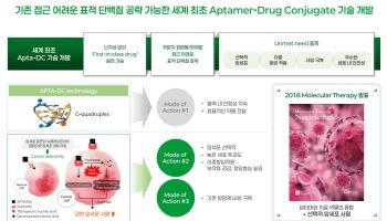 ADC 다음은 ‘XDC’ 빅파마도 주목…압타바이오, ‘플랫폼 딜’ 추진