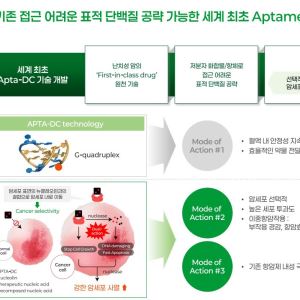 ADC 다음은 ‘XDC’ 빅파마도 주목…압타바이오, ‘플랫폼 딜’ 추진