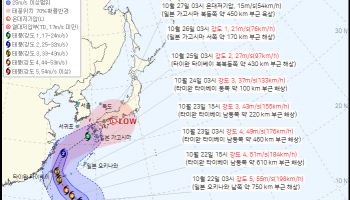 시속 198km 강풍 품은 '참피'…주말 한반도 영향은