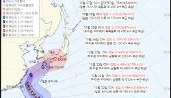 시속 198km 강풍 품은 '참피'…주말 한반도 영향은