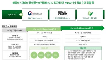 압타바이오 Apta-16, 3대 암학회 3연속 발표…글로벌 주목받는 이유는