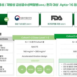 압타바이오 Apta-16, 3대 암학회 3연속 발표…글로벌 주목받는 이유는
