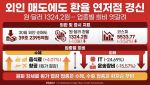 삼전·닉스 울상 일 때 담배주 방긋?…저환율 피해·수혜주 보니