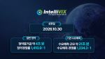 인텔리빅스, 일반청약 경쟁률 1411대 1…증거금 4조원