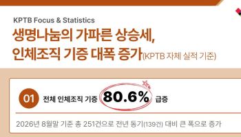 ECM 시술 경험, 기증 의향 확대로 연결…“조직 출처와 가공 과정 설명이 중요”