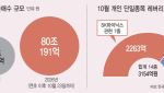"지금이 싸다" 간 큰 개미들, 삼전·닉스 2배까지…ETF에 80조 베팅