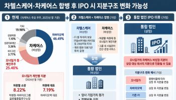 차헬스케어 IPO 앞에 놓인 차케어스 합병…차광렬·차원태 지분은?[차바이오 딥시크③]