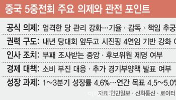 시진핑, 5중 전회서 당 통제 강화…고위급 물갈이 주목