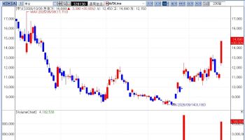 Lunit’s Summit deal lifts Korean medical AI stocks[K-Bio Pulse]