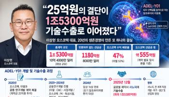 이상헌 오스코텍 대표 "25억 투자가 1.5조 L/O 성과로, 신약으로 증명"