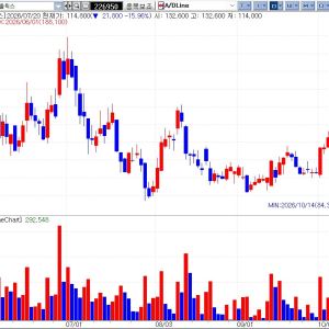 OliX Slides…What’s Next for OLX301A?[K-Bio Pulse]