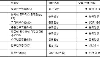 한올바이오파마, 3Q 누적 매출 1242억…바이오탑 '역대 분기 최대'