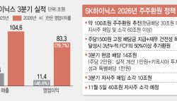 압도적인 현금 창출력…SK하닉 연 100조 주주환원 '통큰 결단'