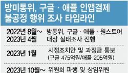 애플·구글 인앱결제 과징금 637억원…양사 유감(종합)