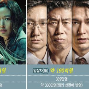 361편 중 흑자 5편뿐…韓 영화 활기, '허리 강화'에 달렸다