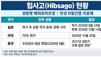 GSK 신약 美·日 진출에…에스티팜 ‘숨은 수혜자’ 될까