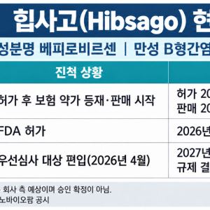 GSK 신약 美·日 진출에…에스티팜 ‘숨은 수혜자’ 될까