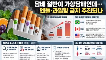 담배 절반이 가향담배인데…멘톨·과일향 금지 추진되나