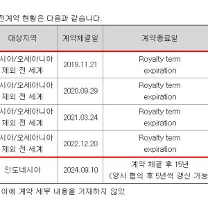[단독]첫 해외진출 인도 사업 중단…지씨셀, 기술수출 재평가 불가피