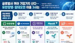 글로벌 기업과 붙어야 산다…유한양행·알테오젠 이을 3사는(유료회원전용)