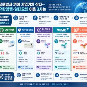 글로벌 기업과 붙어야 산다…유한양행·알테오젠 이을 3사는(유료회원전용)