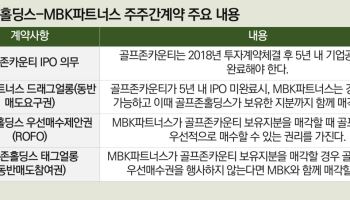 골프존홀딩스는 왜 골프존카운티 매각에 반발할까